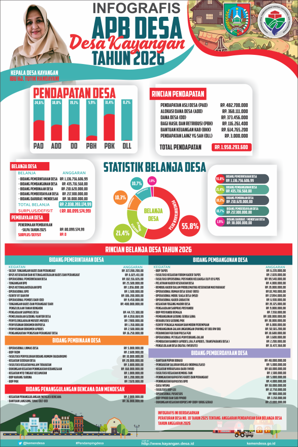 Mengintip Pentingnya Infografis APBDes Desa Kayangan Tahun 2026
